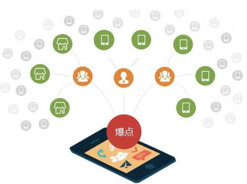 金溪为什么越来越多的企业通过软文营销来引流